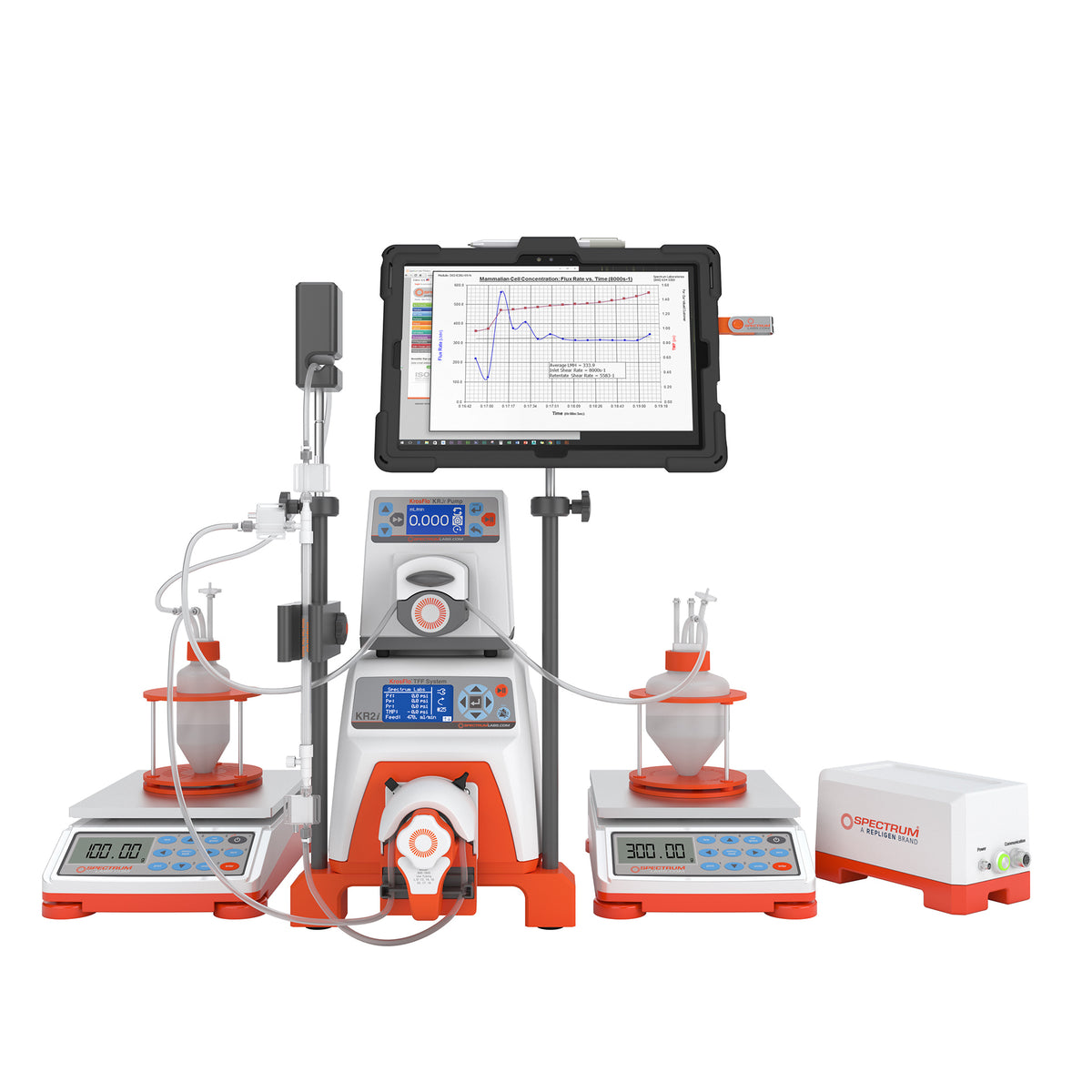 KrosFlo ® KR2i System Benchtop Tangential Flow Filtration (TFF) Syst